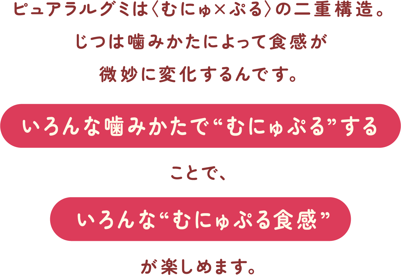 ピュアラルグミは〈むにゅ×ぷる〉の二重構造。じつは噛みかたによって食感が微妙に変化するんです。いろんな噛みかたで“むにゅぷる”することで、いろんな“むにゅぷる食感”が楽しめます。