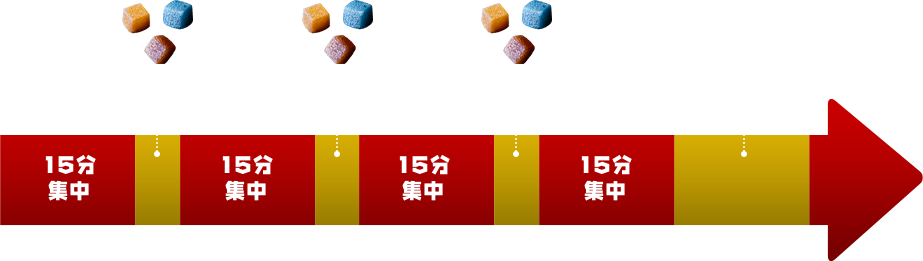 15分集中5分休憩15分集中5分休憩15分集中5分休憩15分集中15分休憩※喫食時期・間隔は目安になります。